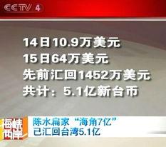 台湾时政视频,视频揭秘最新政治动态