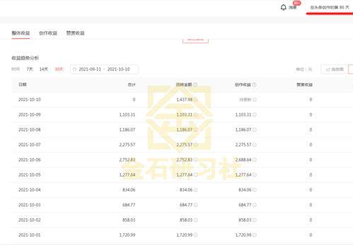 中视频收益,如何实现内容变现新高峰
